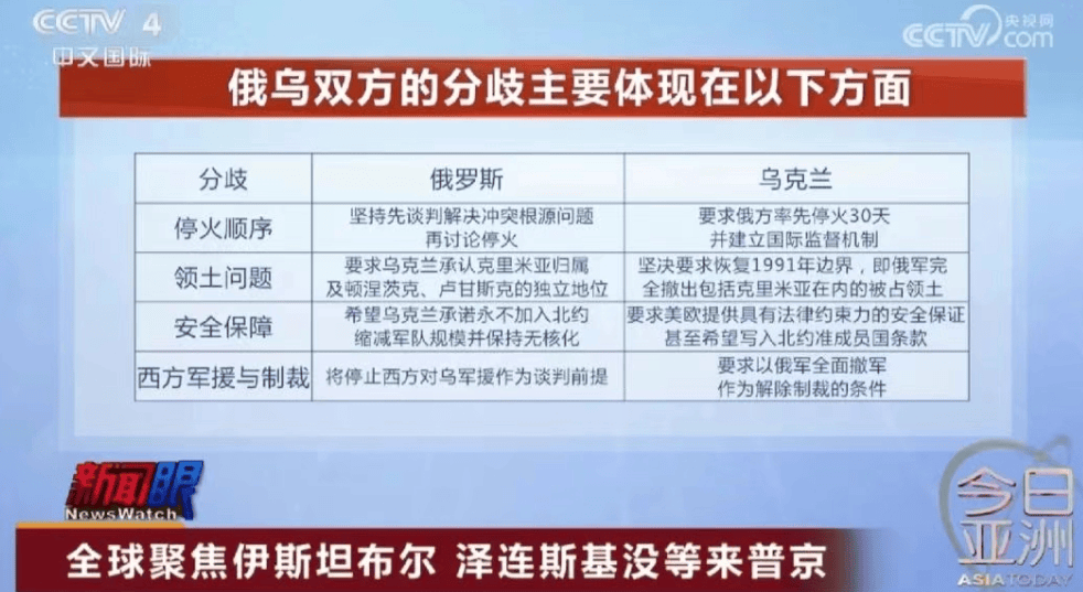 五大联赛踢几轮_没等来普京五大联赛踢几轮!泽连斯基:将不出席在伊斯坦布尔举行的乌俄谈判!俄乌双方有这四个主要分歧