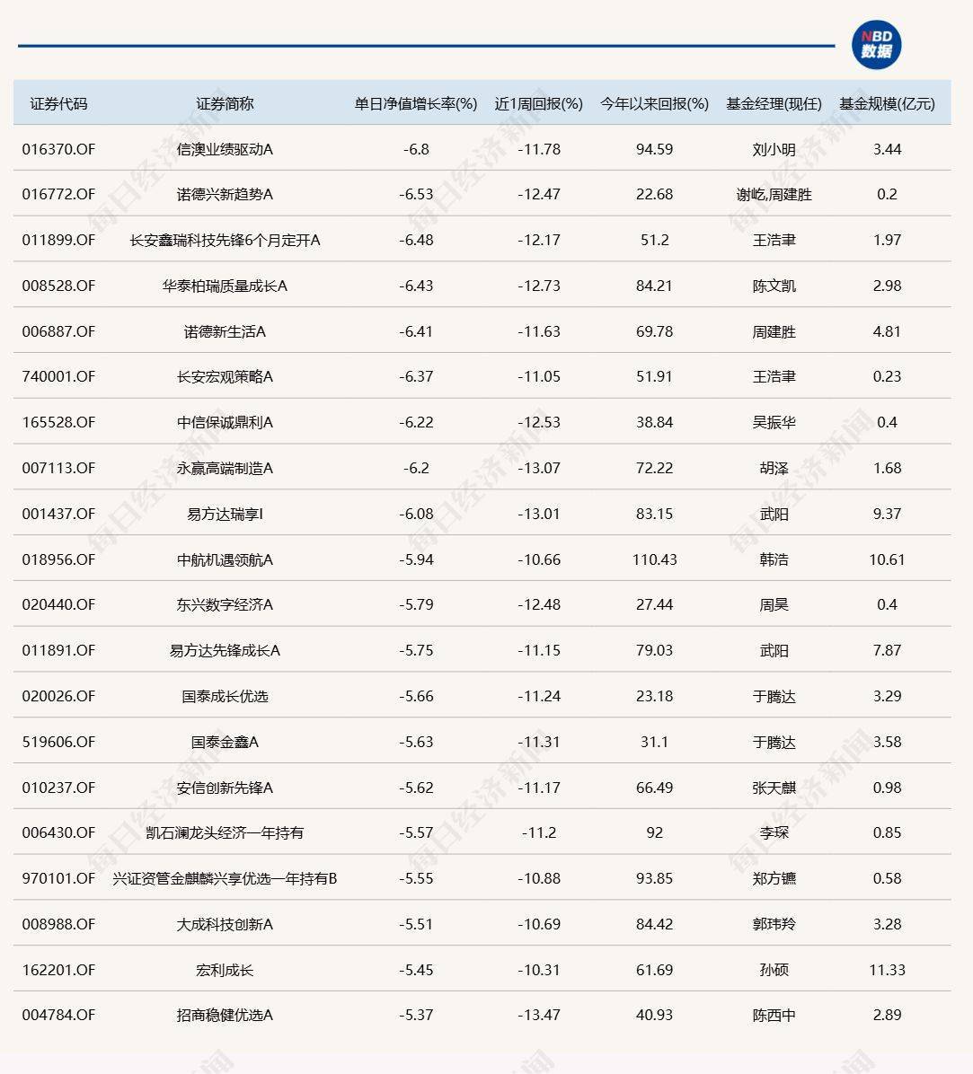 哈迪拉vs 阿卡夏普尔_A股延续反弹哈迪拉vs 阿卡夏普尔,但仍有9只基金单日跌逾6%