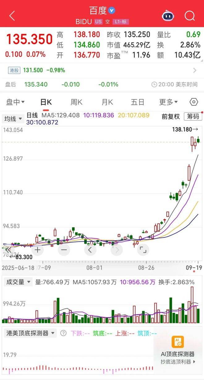 皇冠信用網_市值暴涨千亿皇冠信用網,资本市场为何重估百度?