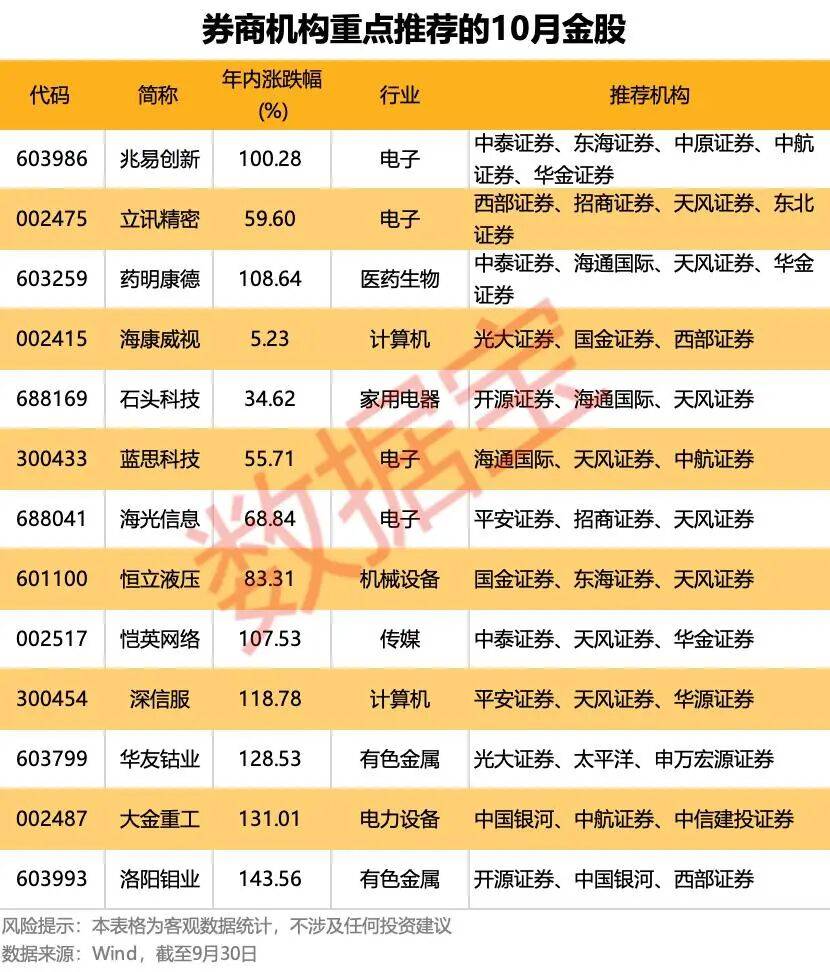 皇冠皇冠平台_重磅利好!明天A股皇冠皇冠平台,猛攻4000点?