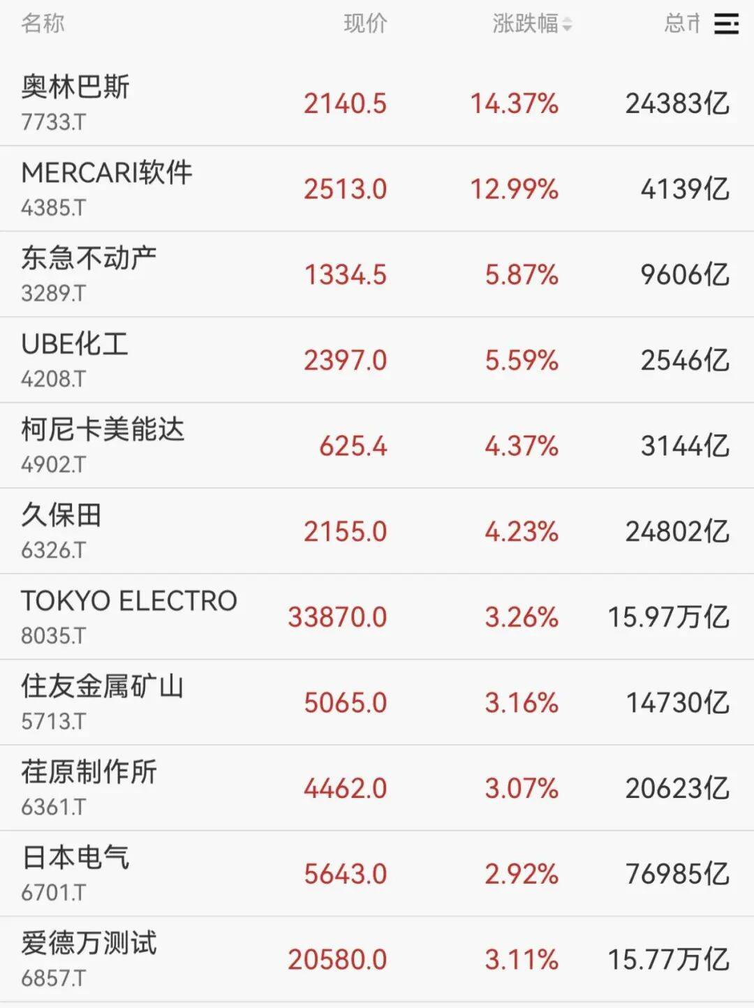 皇冠代理登1租用
_一则大消息皇冠代理登1租用
,开盘大涨!