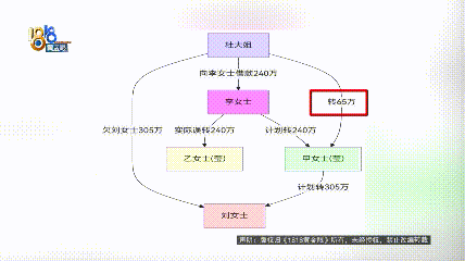 皇冠信用網登1
_240万转错账户皇冠信用網登1
,女子:对方欠银行700万,还是被执行人,钱一直拿不回来