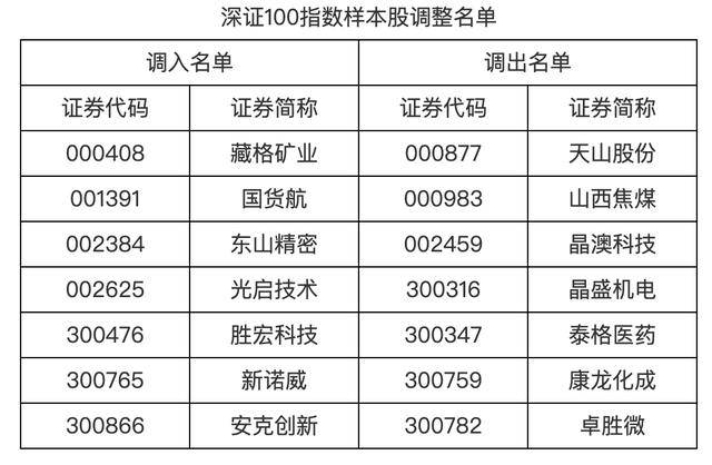 信用盘如何申请
_A股重要调整信用盘如何申请
,明起实施