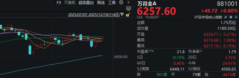 如何代理皇冠信用网_A股可能已进入“右侧行情”如何代理皇冠信用网,下周的思路是什么?