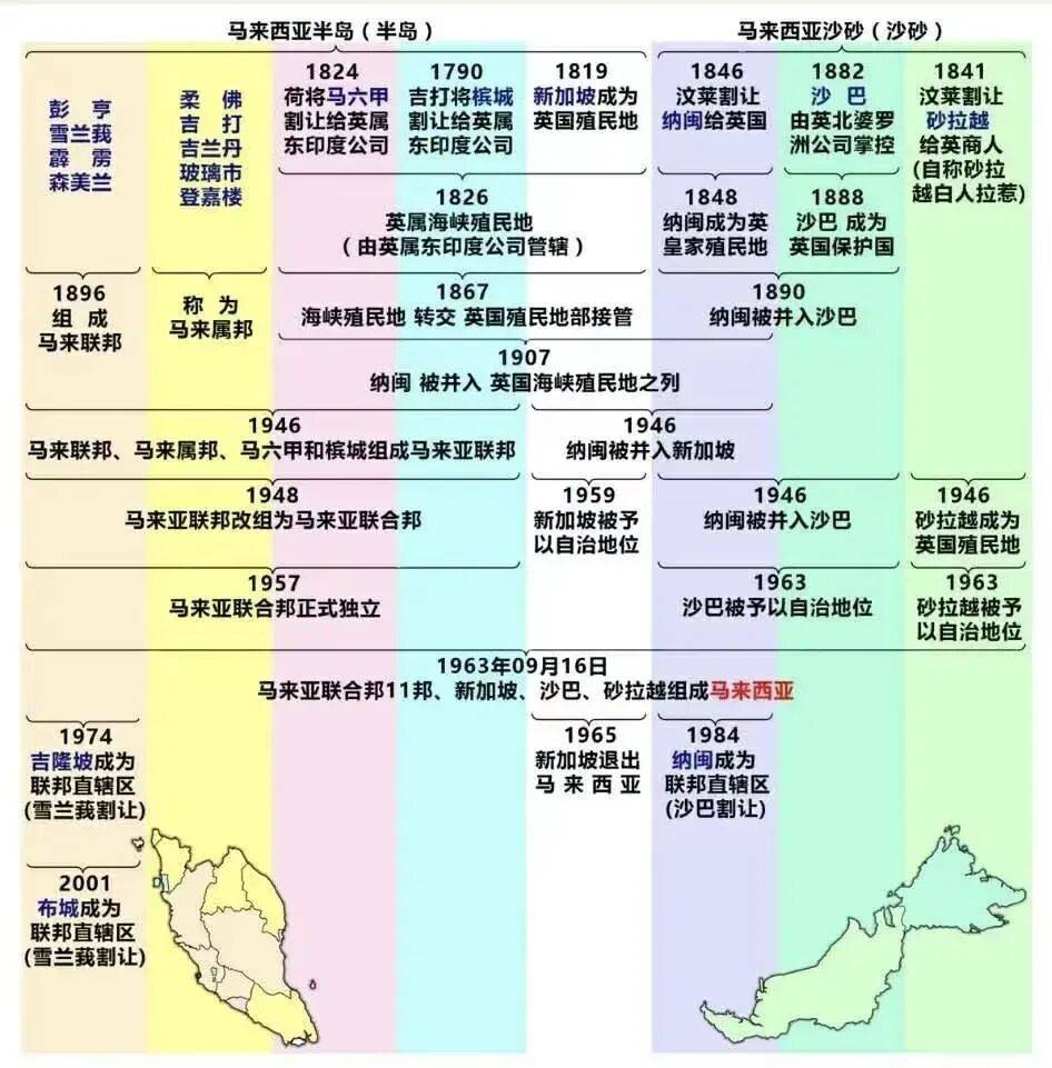 皇冠信用网登2_马来西亚华人被排挤但中文流利皇冠信用网登2，新加坡华人为何却主动抛弃中文？