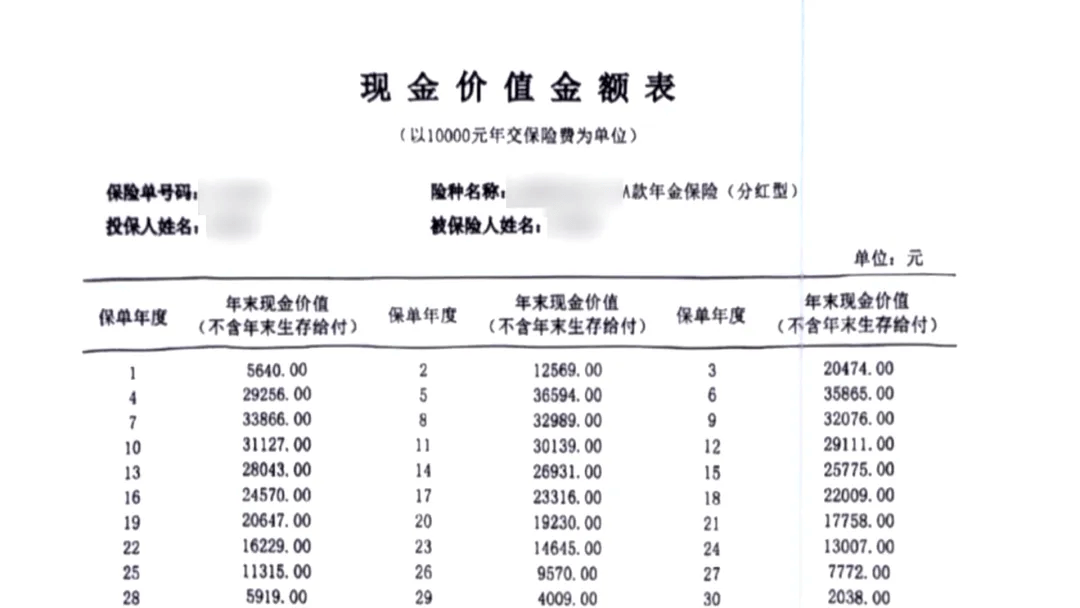 皇冠信用网登3出租_男子在业务员催促下投资千万买保险皇冠信用网登3出租,105岁才能取,要求退保遭拒